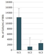 母乳喂養(yǎng)的寶寶免疫力更強？最新證據(jù)！