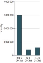 母乳喂養(yǎng)的寶寶免疫力更強？最新證據(jù)！