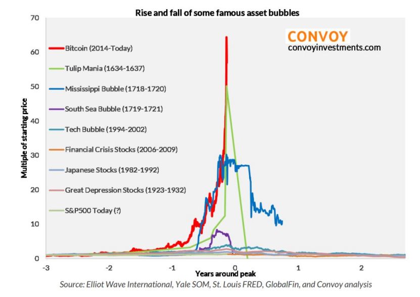  （紅線代表比特幣價格走勢）