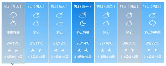 暴降超13℃！福建明起迎來大降溫 部分地區有霜凍