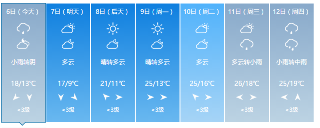 暴降超13℃！福建明起迎來大降溫 部分地區有霜凍