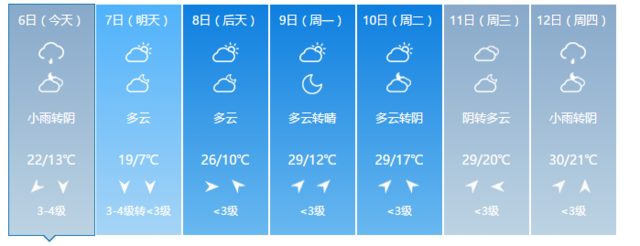 暴降超13℃！福建明起迎來大降溫 部分地區有霜凍