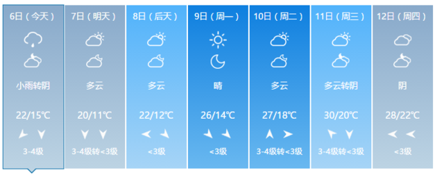 暴降超13℃！福建明起迎來大降溫 部分地區有霜凍
