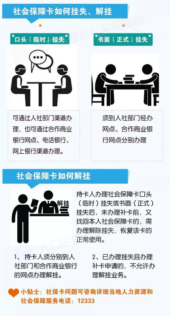 社保卡的102項功能