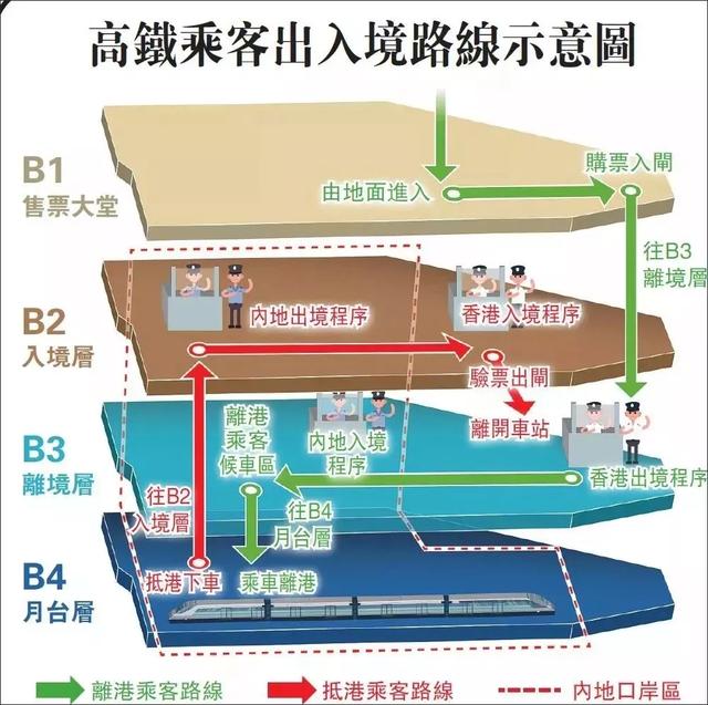 9月福建到香港高鐵直達！每天4趟！票價、乘車流程速看（2）