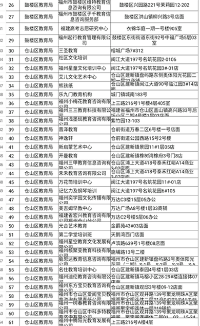 福建：多部門聯合督查福州校外培訓機構治理工作