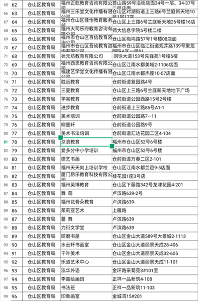 福建：多部門聯合督查福州校外培訓機構治理工作