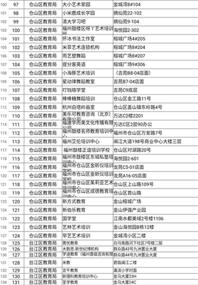 福建：多部門聯合督查福州校外培訓機構治理工作