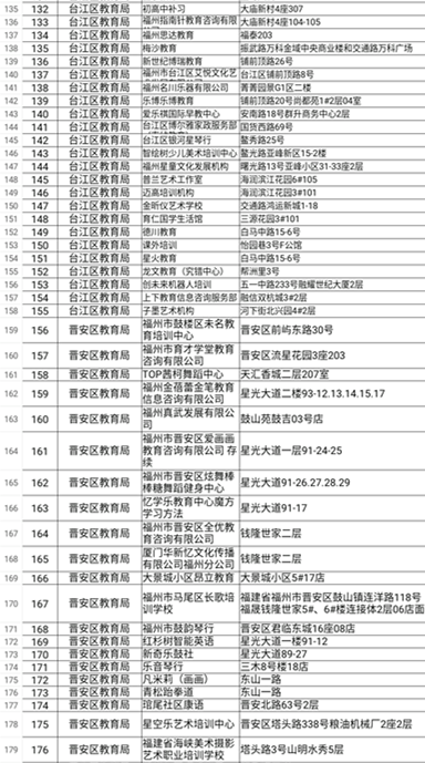 福建：多部門聯合督查福州校外培訓機構治理工作