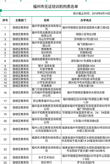 福建：多部門聯合督查福州校外培訓機構治理工作