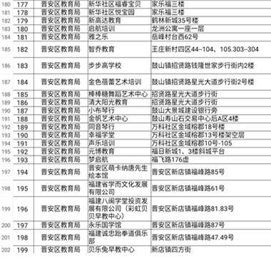 福建：多部門聯合督查福州校外培訓機構治理工作