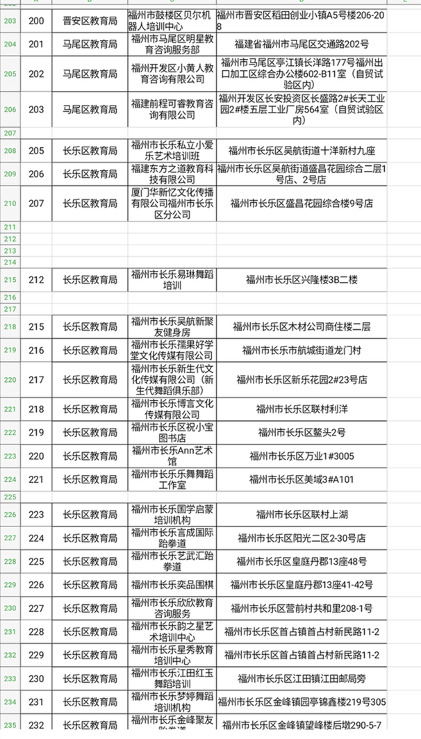 福建：多部門聯合督查福州校外培訓機構治理工作