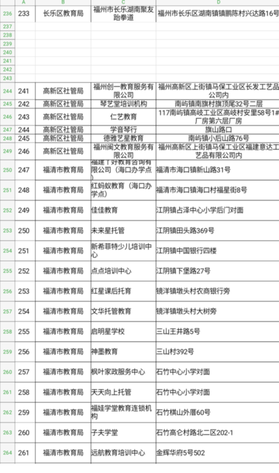 福建：多部門聯合督查福州校外培訓機構治理工作