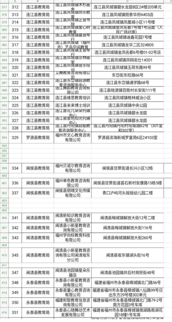 福建：多部門聯合督查福州校外培訓機構治理工作