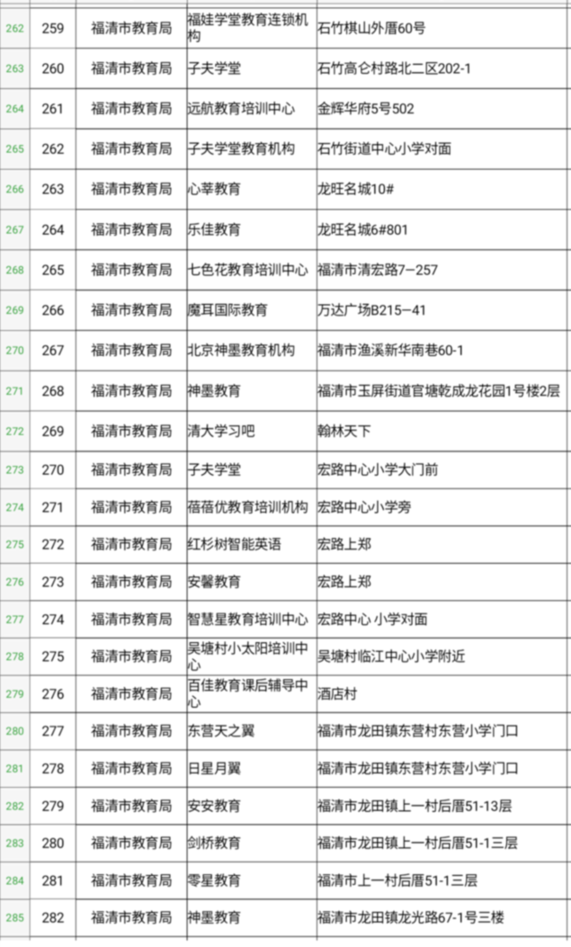 福建：多部門聯合督查福州校外培訓機構治理工作