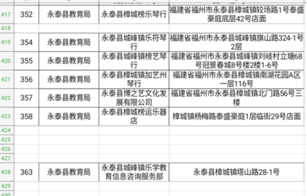 福建：多部門聯合督查福州校外培訓機構治理工作