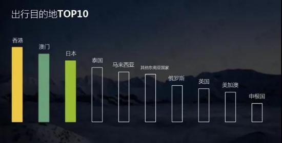 國人出游消費觀念普遍升級 沿海居民最愛美、加、澳