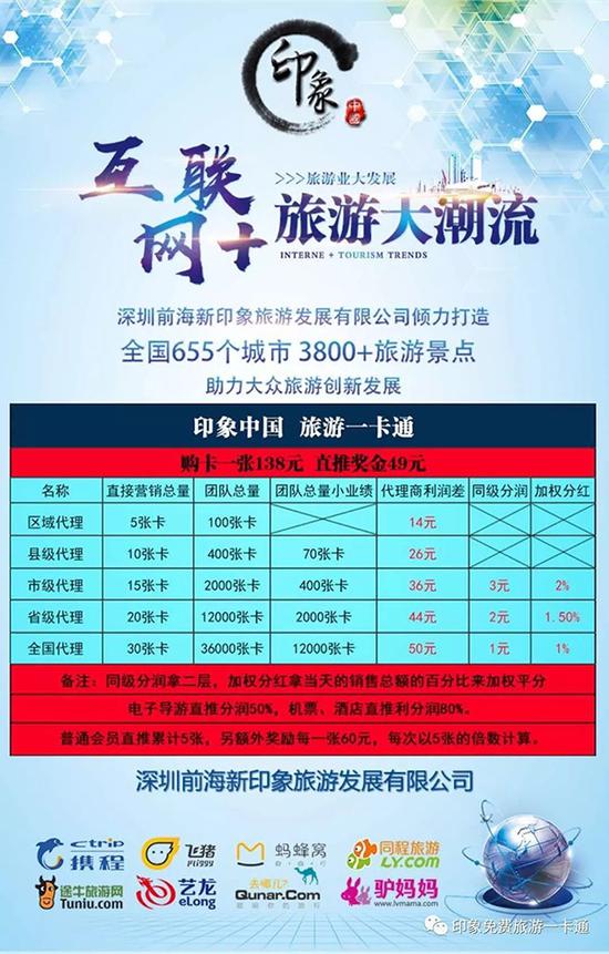 群里發(fā)布的代理傭金圖示