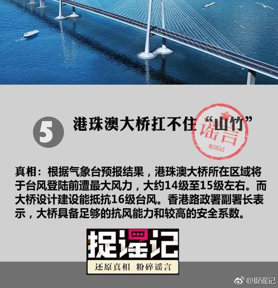 臺風山竹導致深圳停水停電、塔吊倒塌、玻璃幕墻脫落、門砸死人？別再傳謠了！