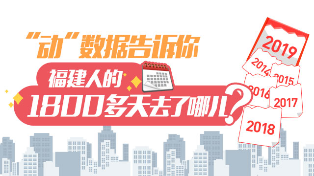 “動”數據告訴你,福建人的1800多天去了哪兒