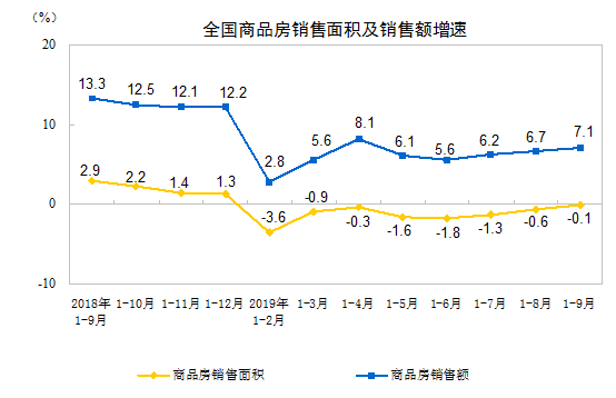 房地產調控“一城一策”試點擴圍 樓市何去何從？