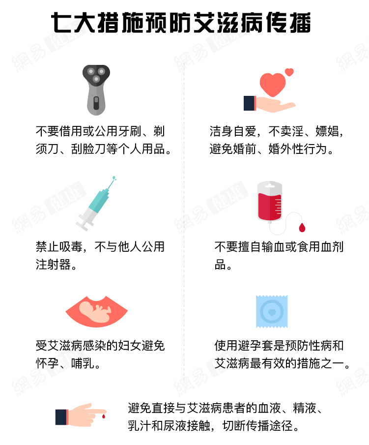 因為恐懼艾滋病 中國有上千萬人飽受煎熬