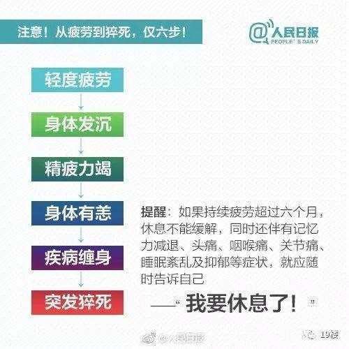 自測疲勞值，注意身體健康