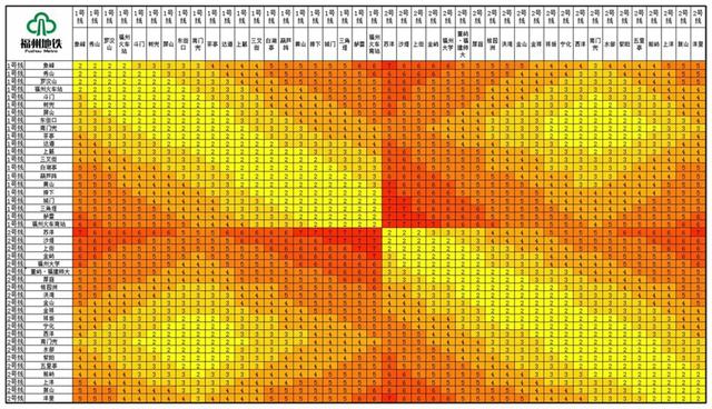 福州地鐵2號線票價公布了!最高7元最低2元