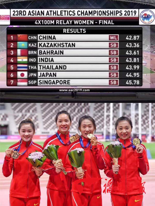 中國女子4X100米接力奪冠！閩將葛曼棋沖刺最后一棒！