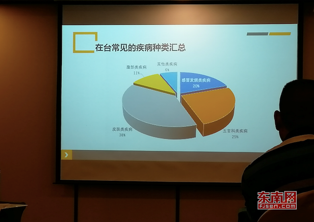 福建師生赴臺交流風險管理交流會在榕舉行