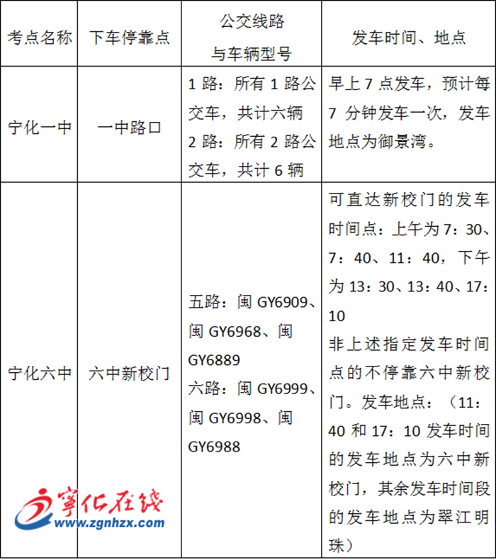 寧化：高考期間，18部公交車可直達考點