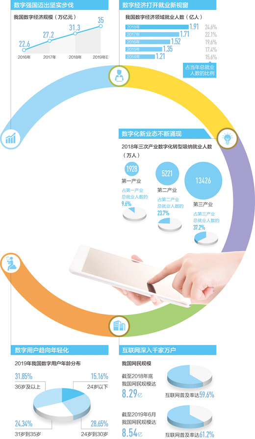 平臺(tái)自主創(chuàng)業(yè)、網(wǎng)上兼職就業(yè)……數(shù)字經(jīng)濟(jì)正在重構(gòu)就業(yè)模式