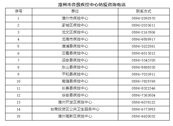 最新!福建多地發布緊急提醒