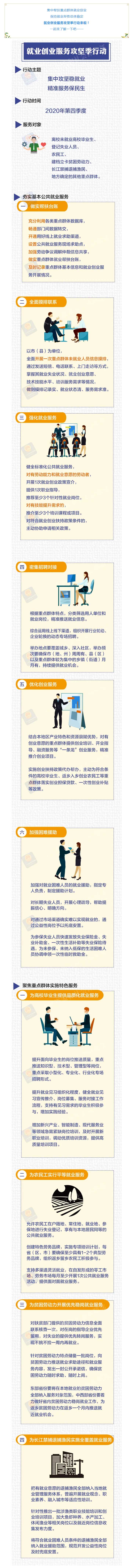 @未就業(yè)高校畢業(yè)生、登記失業(yè)人員、農(nóng)民工......這些就業(yè)服務(wù)快了解!