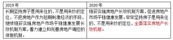 住建部工作會議定調重點工作，明年樓市怎么走？