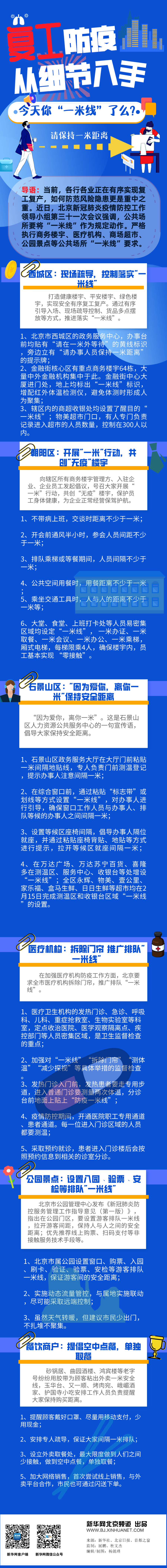 【圖解新聞】復(fù)工防疫從細節(jié)入手 今天你“一米線”了么？