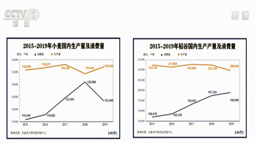 中國糧食這么多，為什么我們還要進口？農業農村部解答來了