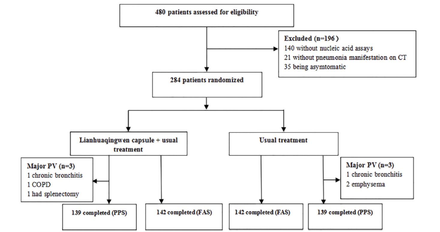 鐘南山李蘭娟張伯禮最新論文:披露連花清瘟新冠臨床試驗數據