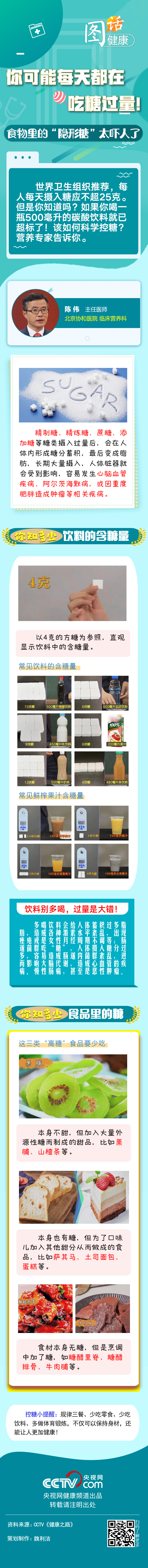 【圖話·健康】你可能每天都在吃糖過量！食物里的“隱形糖”太嚇人了