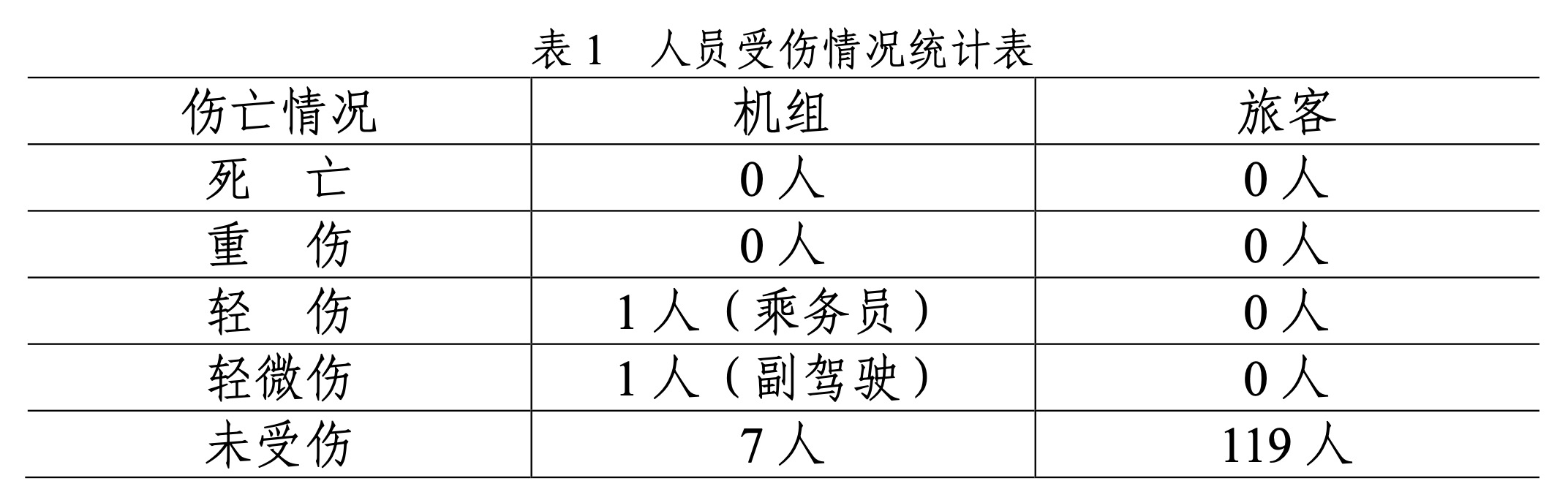 川航備降事件百頁報告出爐:英雄機(jī)長高空缺氧駕機(jī)近20分鐘