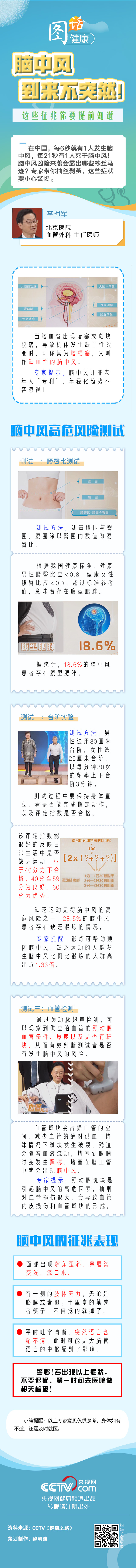 【圖話·健康】腦中風到來不突然！這些征兆你要提前知道