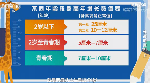 【名醫話健康】家長們看過來！您的孩子身高正常嗎？