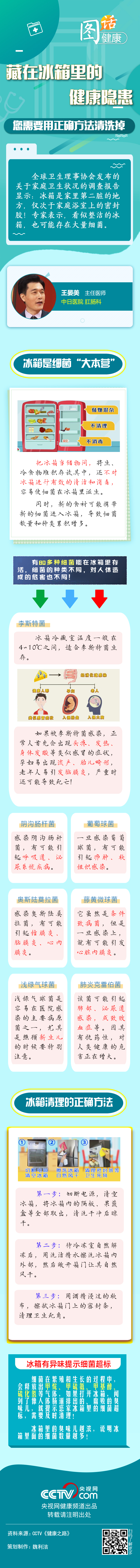 【圖話·健康】藏在冰箱里的健康隱患 您需要用正確方法清洗掉