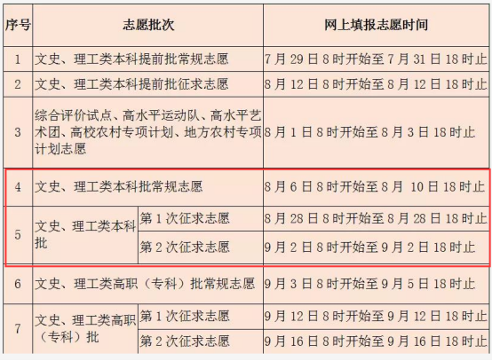 合并后的本科批如何填報?2020年福建本科批院校最強報考攻略來了!(附數據)