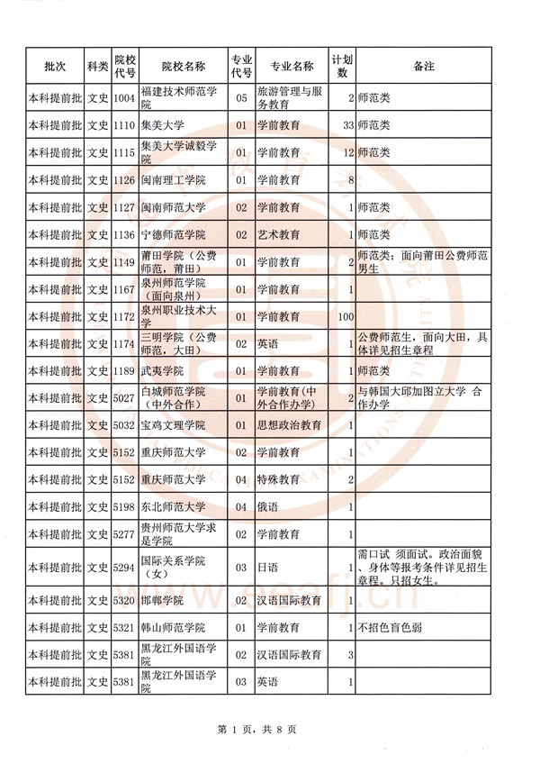 文史、理工類本科提前批常規志愿錄取結果可查詢 征求志愿計劃發布