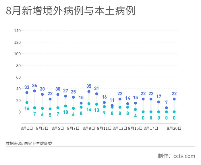 8月21日疫情日報