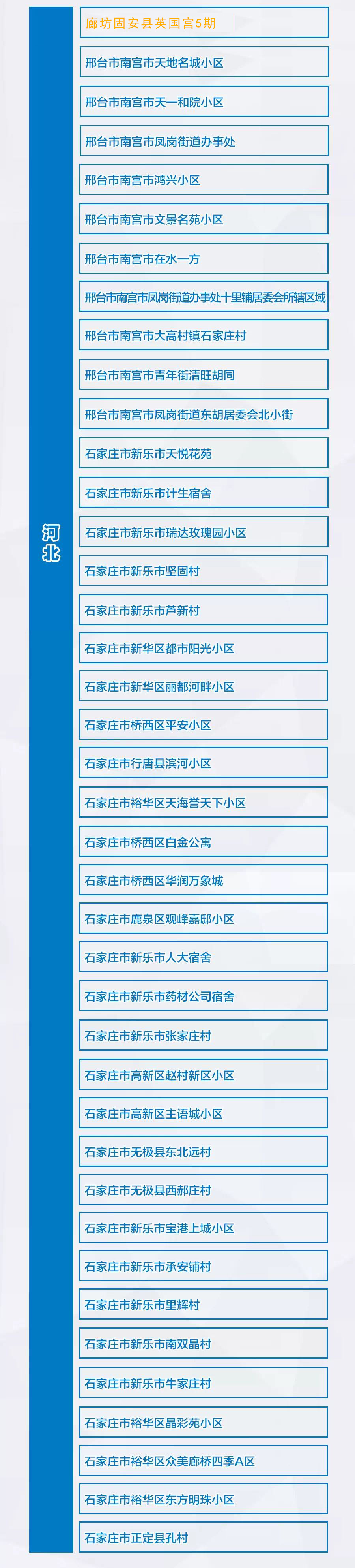河北新增40+26！新增1個中風險地區 疫情最新情況→