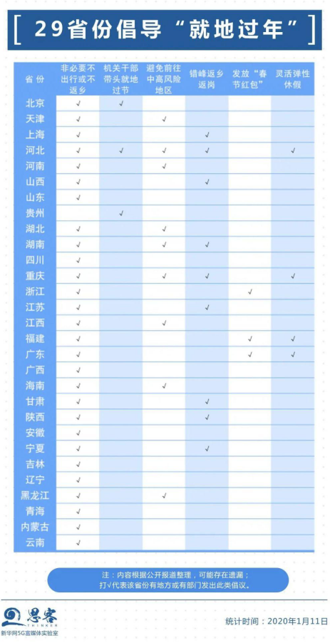 發紅包給補貼!一大波春節福利留你在閩過年!