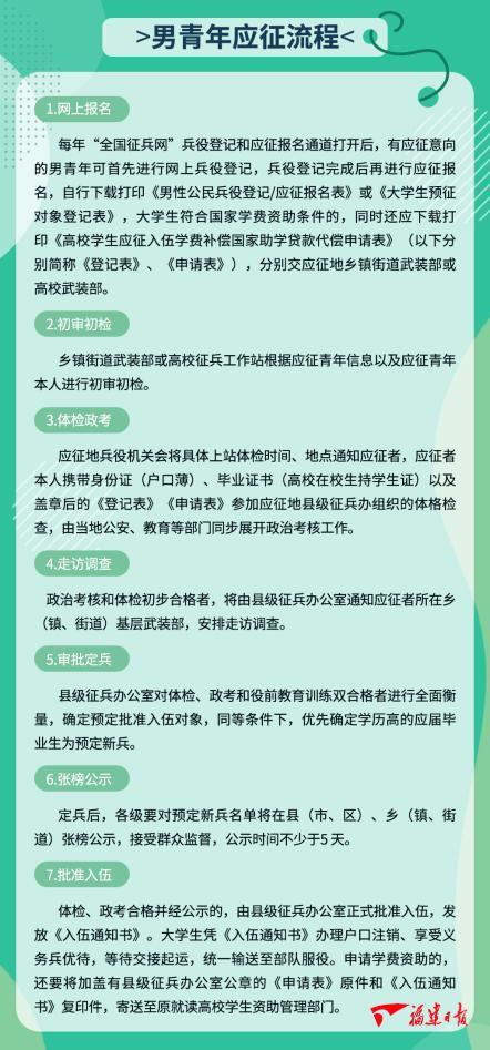 適齡青年們注意啦，這份參軍“錦囊”請收下！