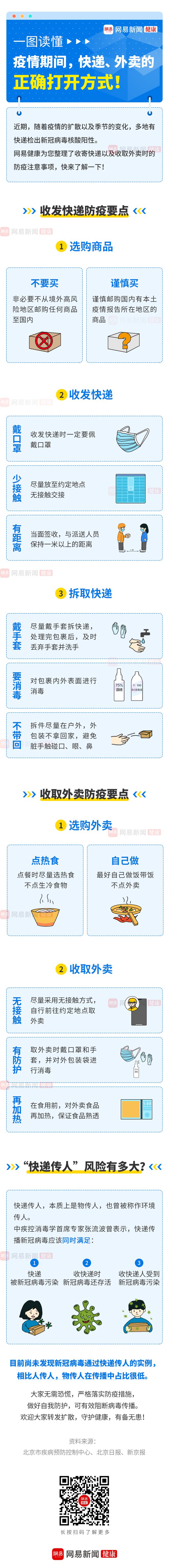 一圖讀懂：疫情期間，快遞、外賣的正確打開方式！